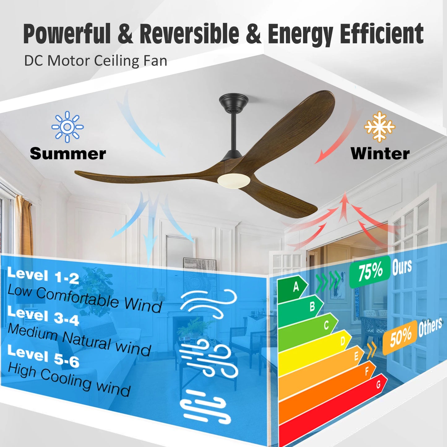 52/60/70"  Ceiling Fan with Light